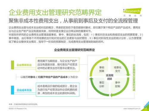 艾瑞咨询 2020年中国企业费用支出管理行业研究报告 
